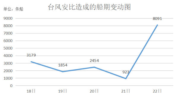 无船承运人